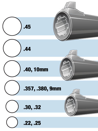 Handgun calibers