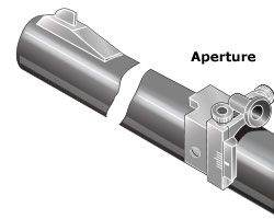Aperture sight Aperture sight