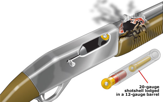 Damage to gun resulting from use of wrong ammunition