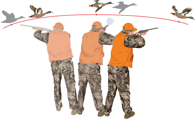 Leading the target with swing-through method